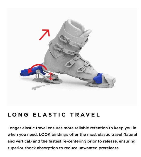 Look PIVOT 2.0 15 GW B105